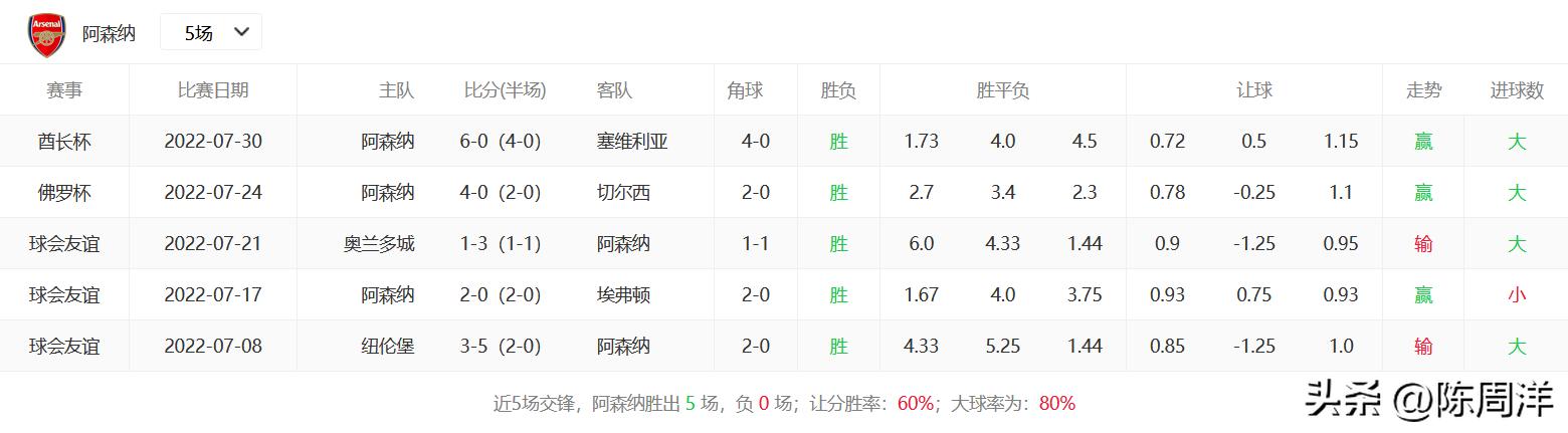 五大联赛开赛日,欧洲五大联赛开赛时间表