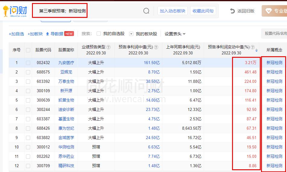 全民核酸带来的隐患,核酸造假案件
