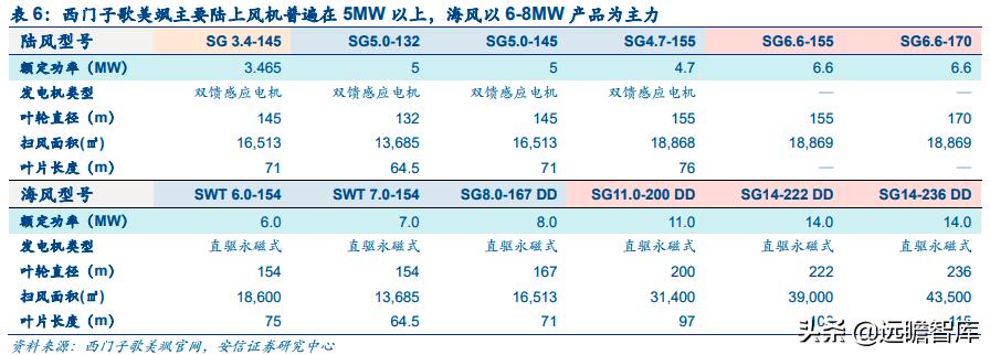 能源革命与经济转型升级,能源革命推动经济发展