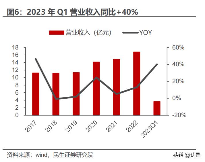 大元泵业深度分析,大元泵业研报