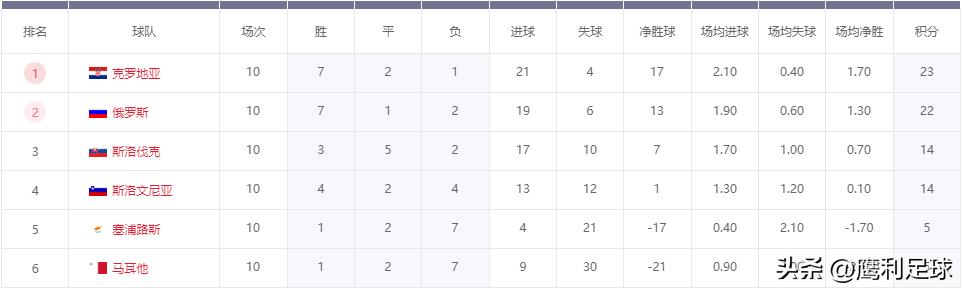 2022卡塔尔世界杯中国vs越南,2022卡塔尔世界杯赛程表前16名
