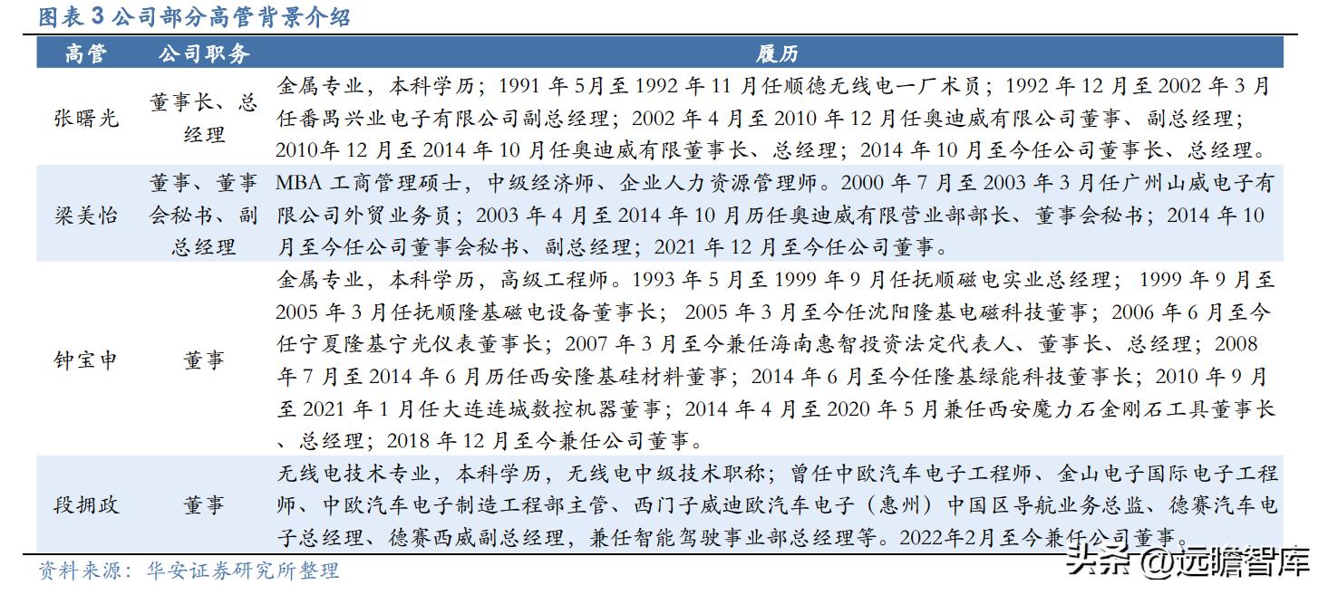 传感器研发龙头公司,传感器行业龙头
