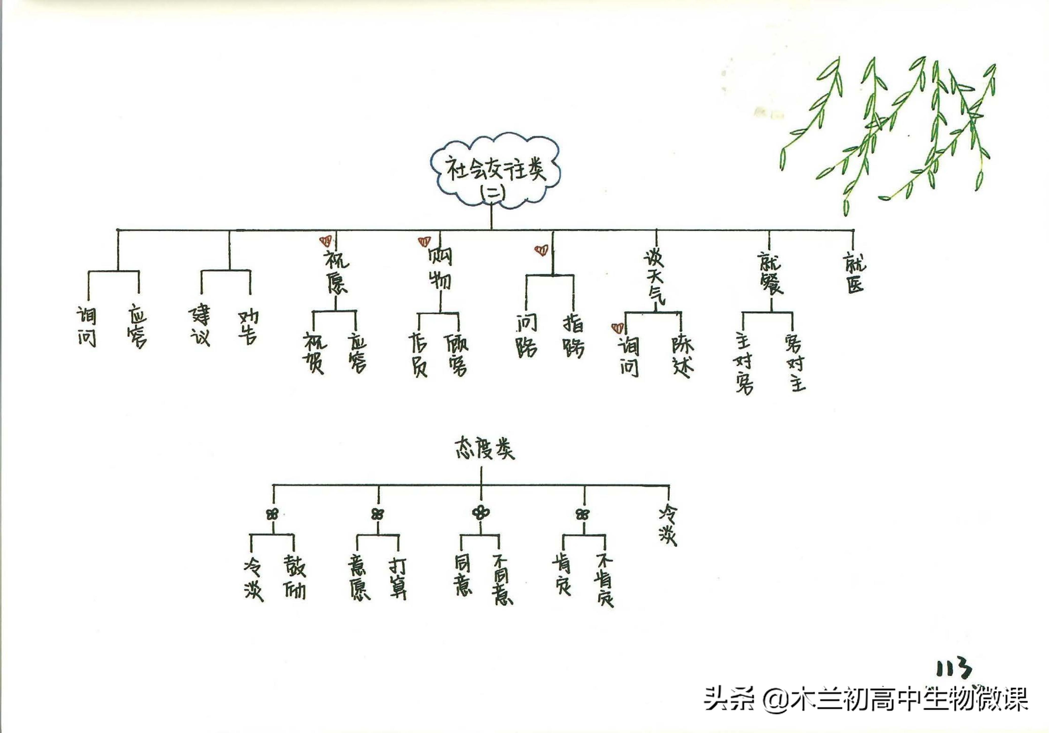 新概念英语第四册有新语法吗,间接引语定语从句