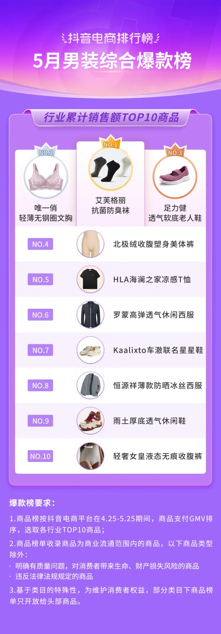 抖音电商都有哪些品类,抖音电商如何选好品类呢