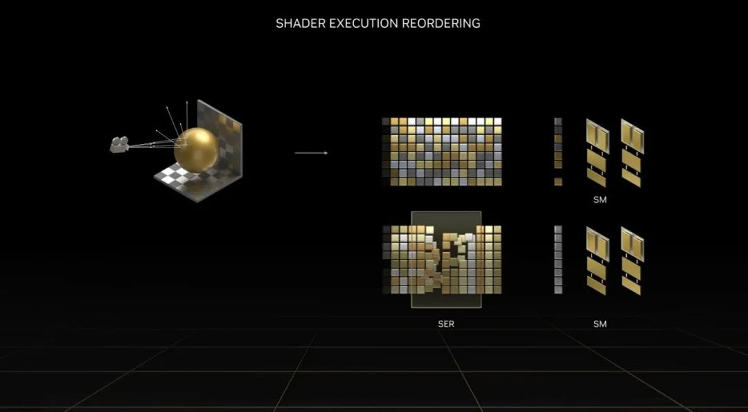 Ada架构与DLSS3助推爆炸式性能增长！NVIDIAGeForceRTX40系GPU架构详解