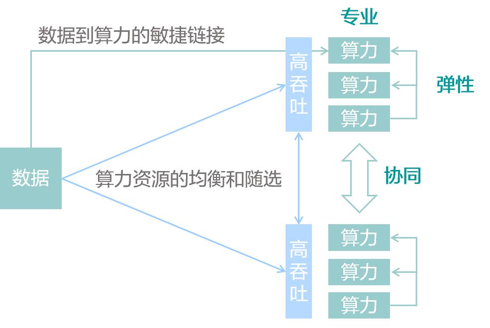 什么是算力算法,什么是算力租赁