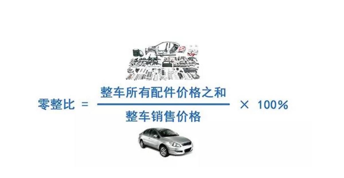 车子零配件到底要不要用原装的,买车哪些零部件必须买