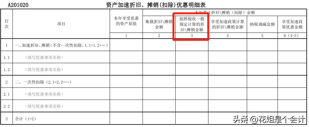 累计折旧汇算清缴纳税调整吗,企业所得税汇算时折旧费怎样填写