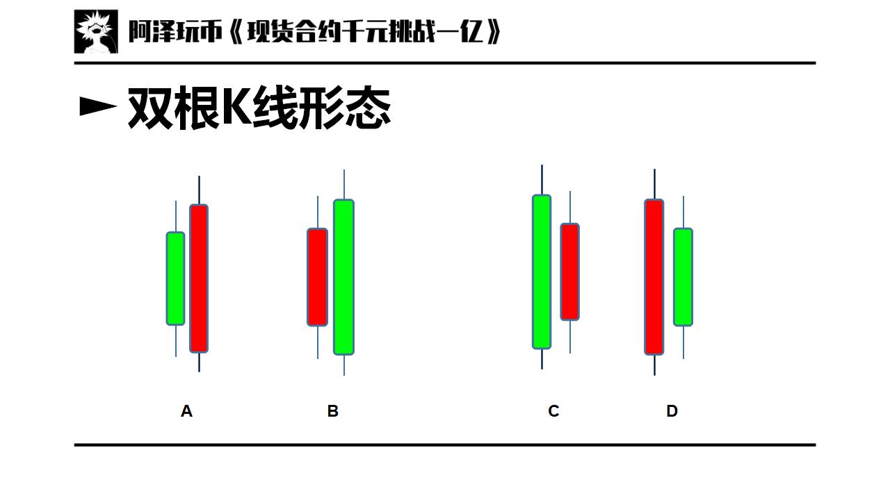 期货交易入门k线图,股票交易k线入门基础知识图