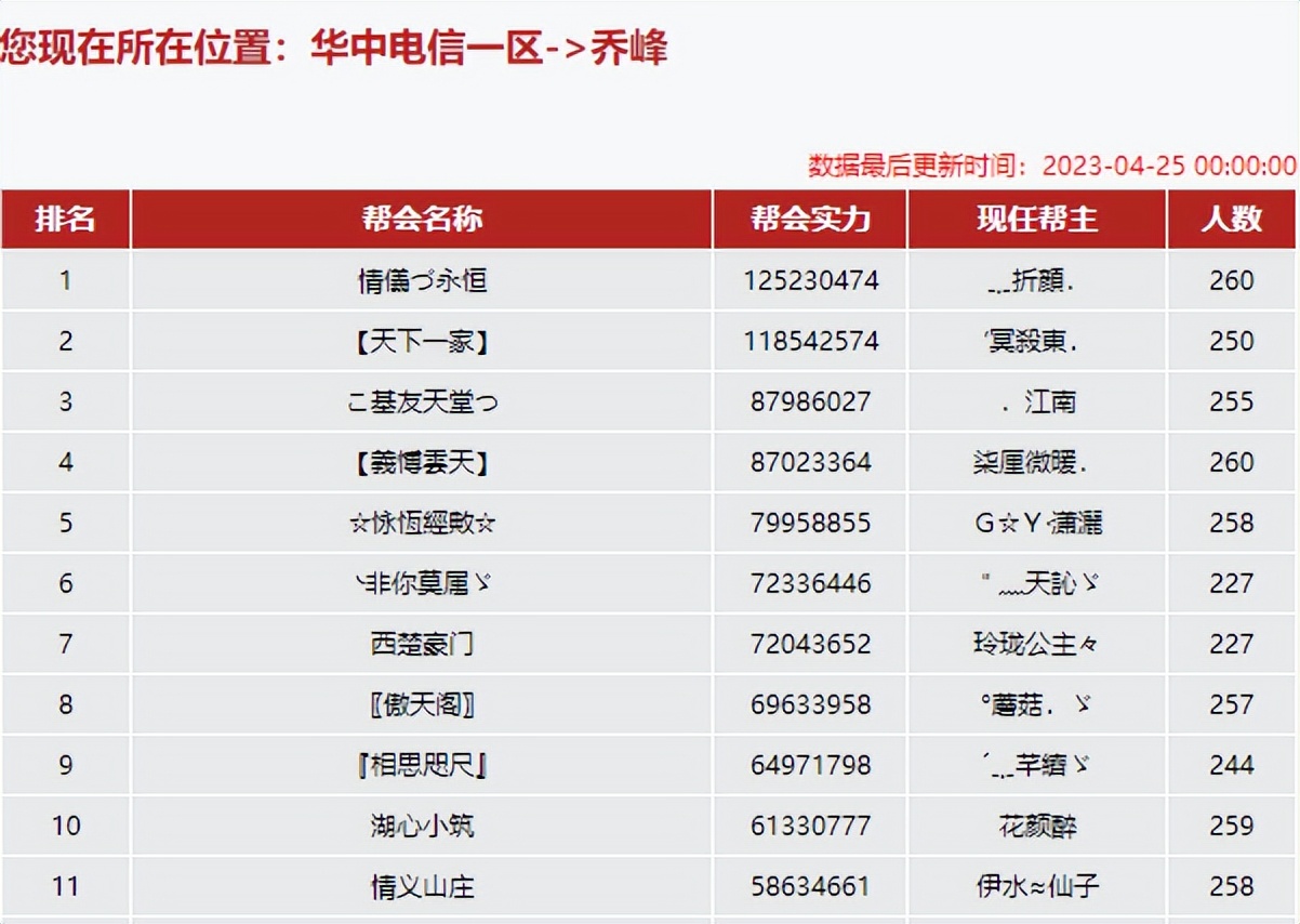 天龙八部上周城战,天龙八部网游现状