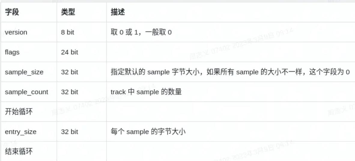 怎么把视频封装为mp4格式,视频封装格式mp4