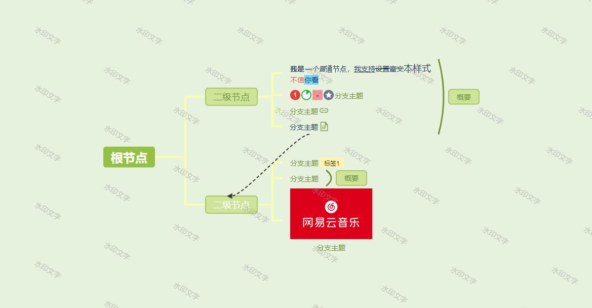 免费开源思维导图软件推荐,开源免费手机思维导图