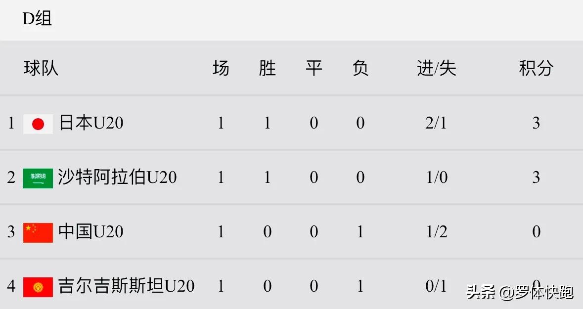 国足日本u20打架,u20国足vsu20日本回放