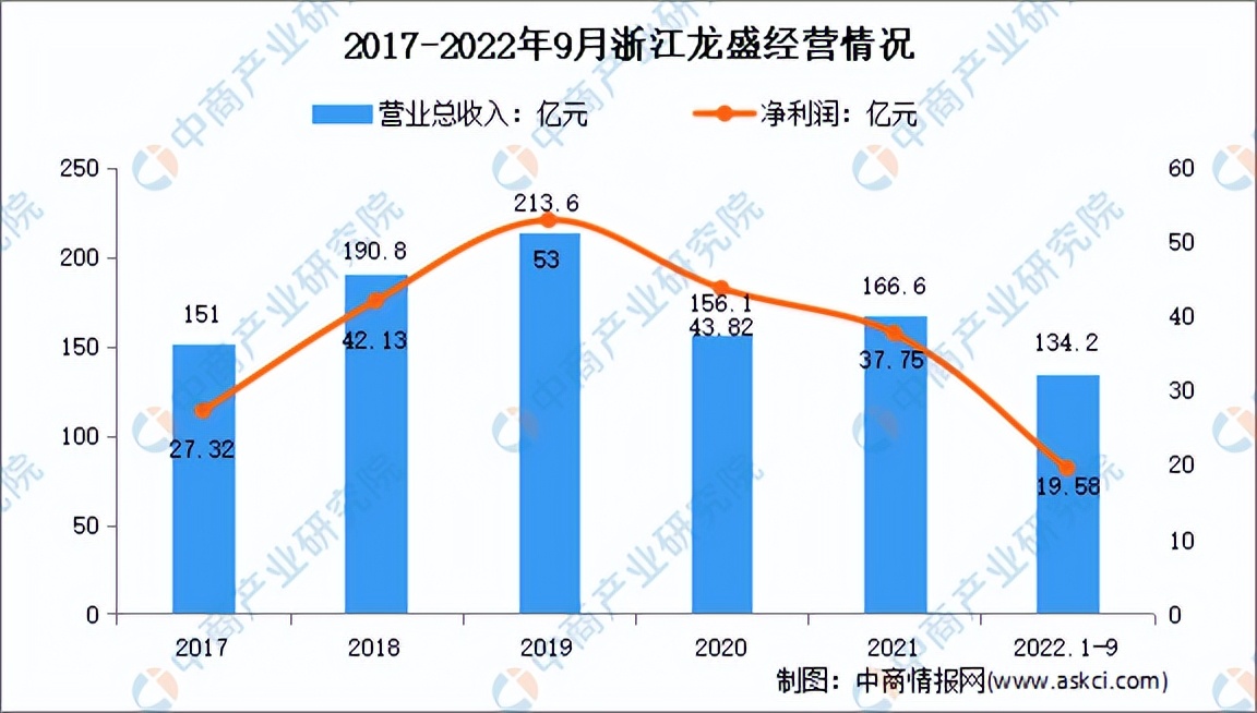2023年中国精细化工行业全景图谱,2021年精细化工市场增长潜力分析