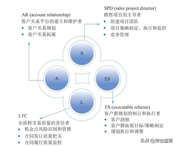 阎林祥：销售成功的“制胜三要”