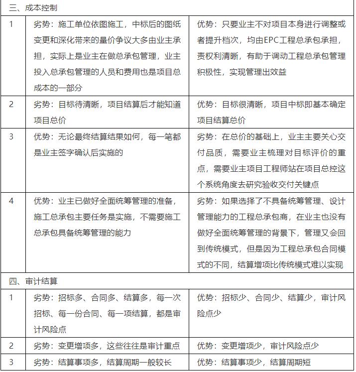 EPC、PPP、BOT、BT、TOT、TBT、ABO、EOD和TOD项目模式分不清？一文全都讲清楚！