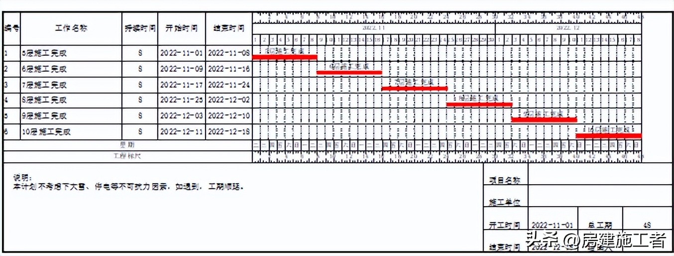 冬期施工方案是专项施工方案吗,市政道路冬期施工方案