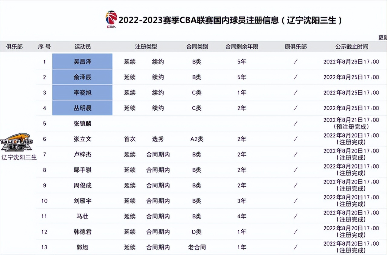 辽篮夺冠拥抱杨鸣张镇麟,杨鸣谈张镇麟加入辽宁篮球