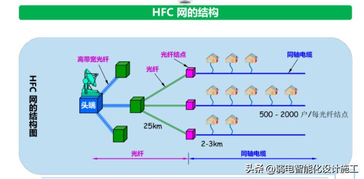 网络基础必背知识,计算机网络技术02141知识点总结