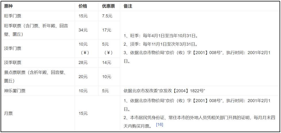 北京三个著名的旅游景点,北京旅游5大风景区攻略