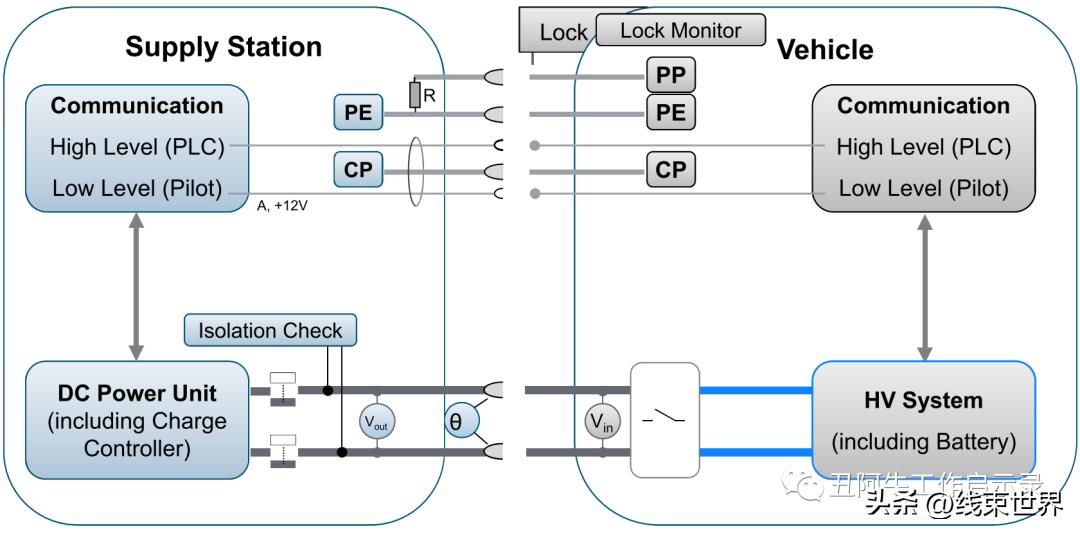 电动汽车国标充电接口最新标准,欧标直流充电桩电压占比
