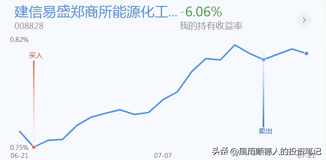 恒生科技ETF操作技巧,恒生科技短线分析
