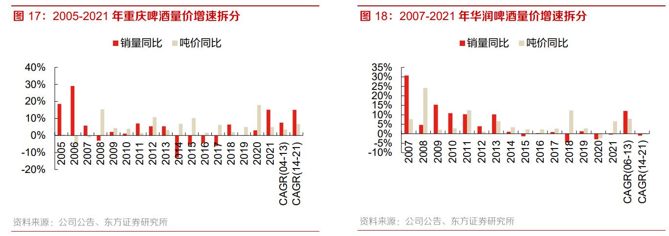 重庆啤酒业绩前瞻,从重庆走向全国