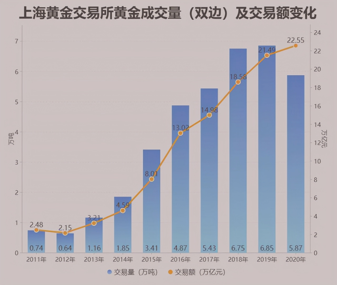 694吨黄金运抵中国运回来了吗,从美国运回1423吨黄金是真的吗