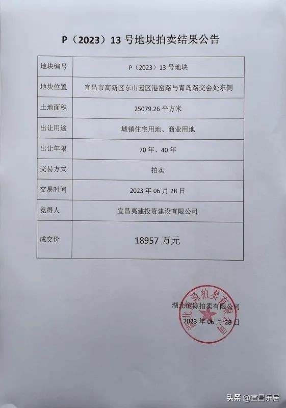 宜昌金东山地块,宜昌金东山土地出让