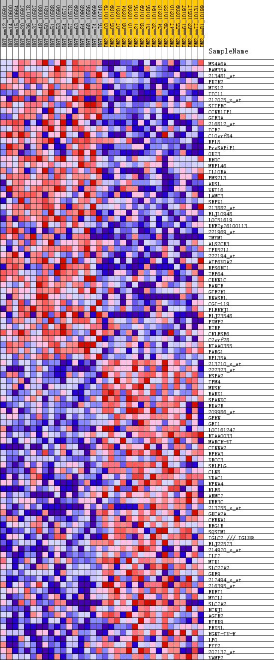 一文带你详解redis,gsea软件如何使用