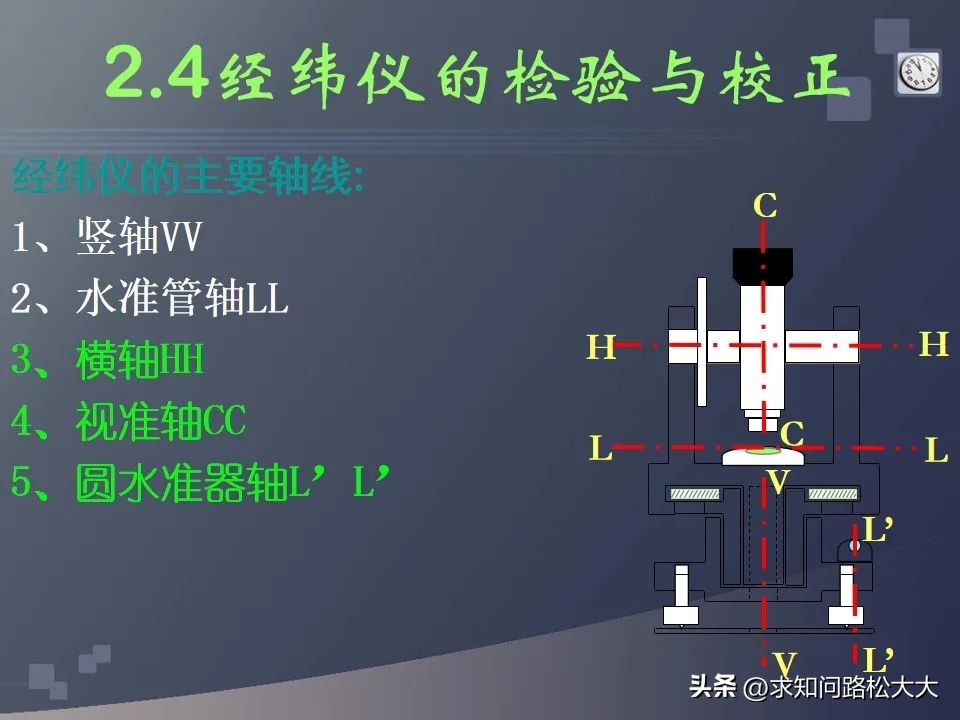 水准仪标准坐标测量操作步骤,水准仪经纬仪全站仪gps测量动画