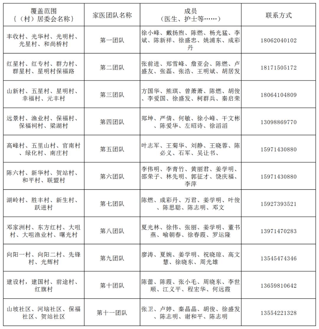 卫健委家庭医生最新消息,武汉市医生名单