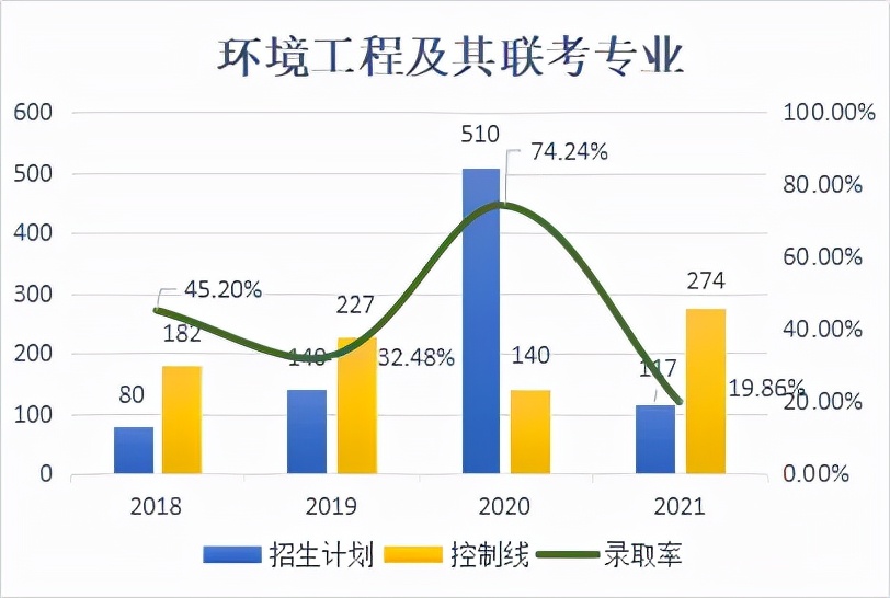 环境工程专业大体知识的认识,为什么会选择环境工程这个专业