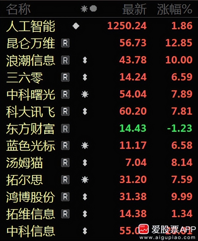 英伟达迈入万亿美元市值估值,英伟达市值疯狂动物城破万亿美元