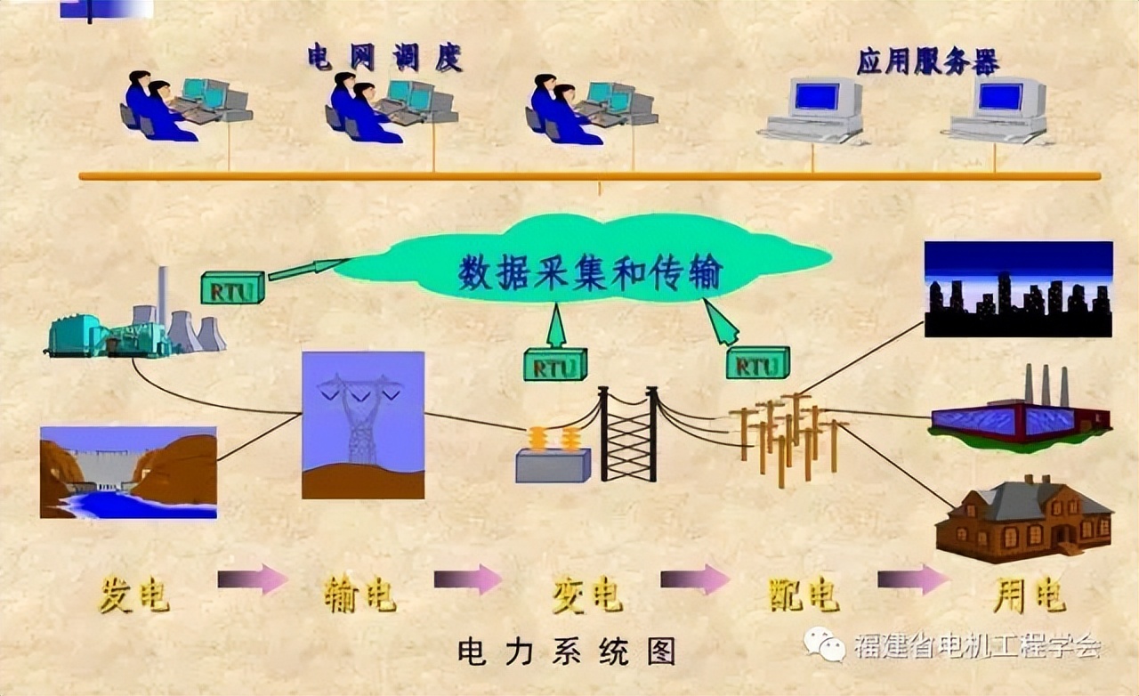 电力类大学,重庆电力类大学