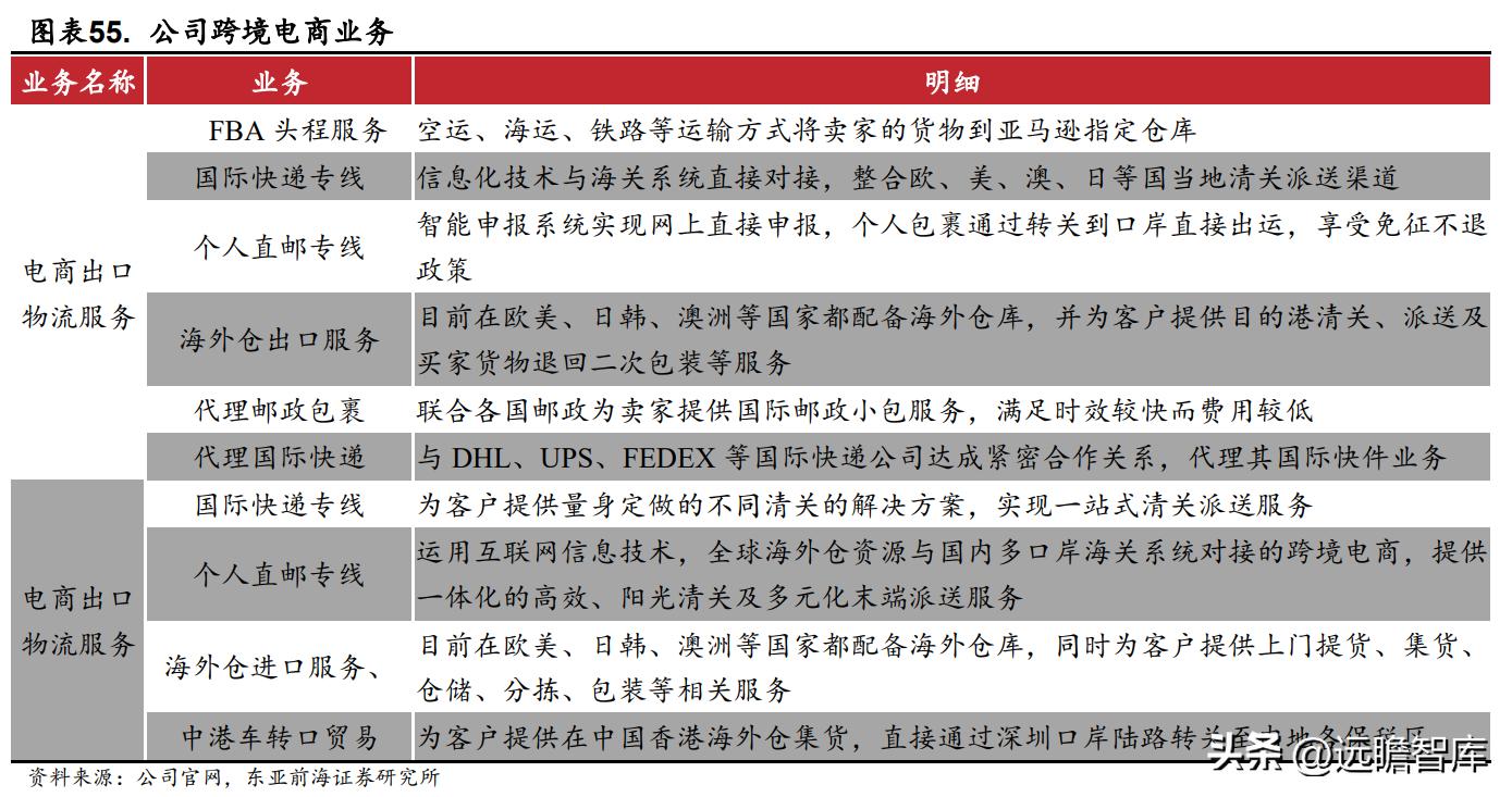国际物流行业迎来新的发展机遇,电商国际物流货代行业前景