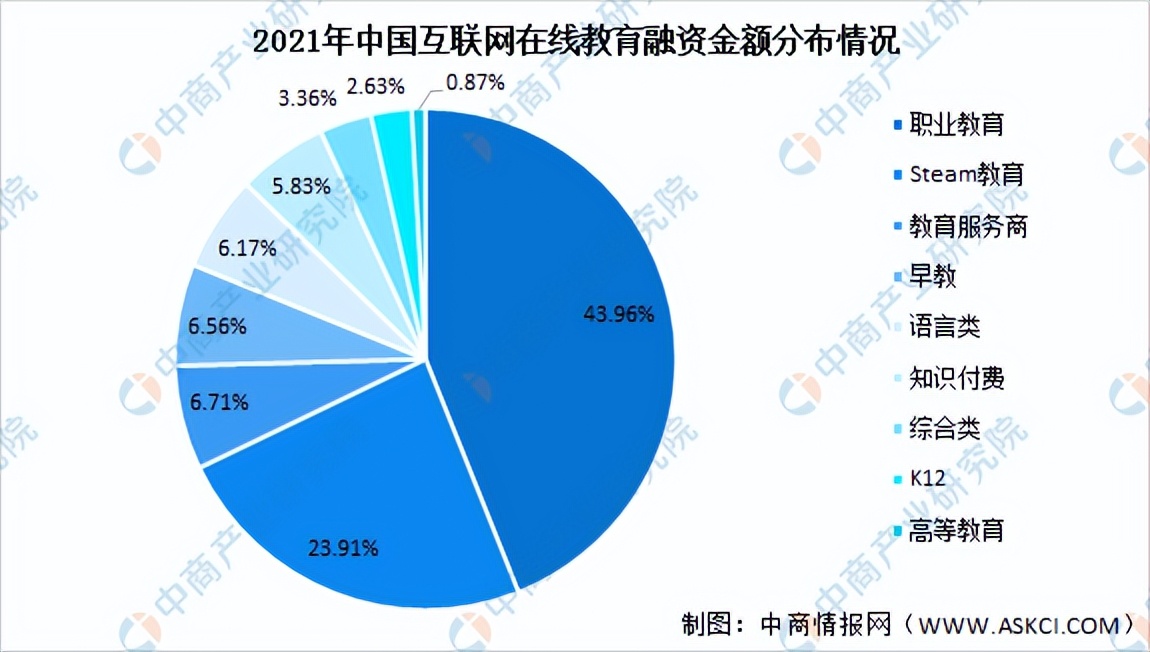在线教育的市场分析,2021中国在线教育行业研究报告