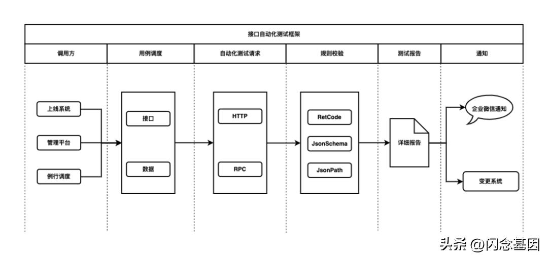 微信开发如何解决bug,微信开发者工具自动化测试