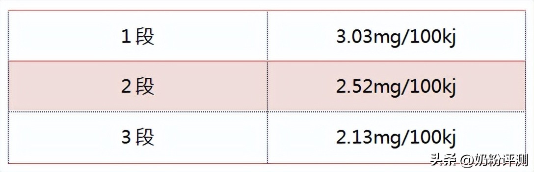 蓝河绵羊奶优缺点,蓝河3段绵羊奶优缺点