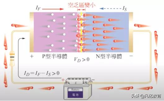 半导体二极管的伏安特性笔记,电子贴片二极管基础知识