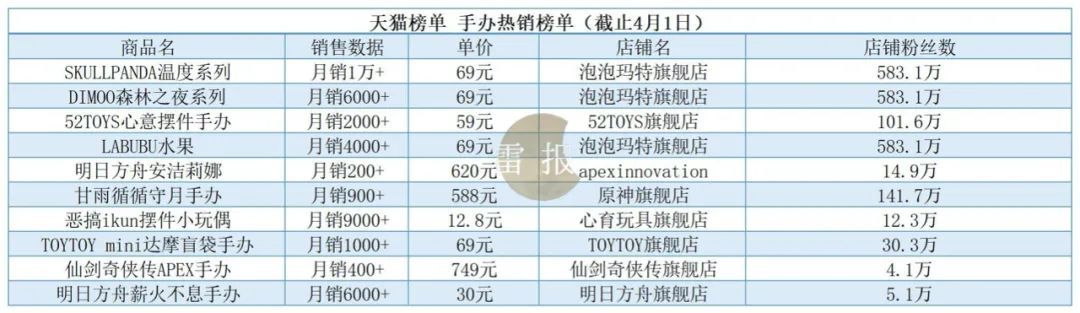 泡泡玛特热门ip,泡泡玛特最新ip