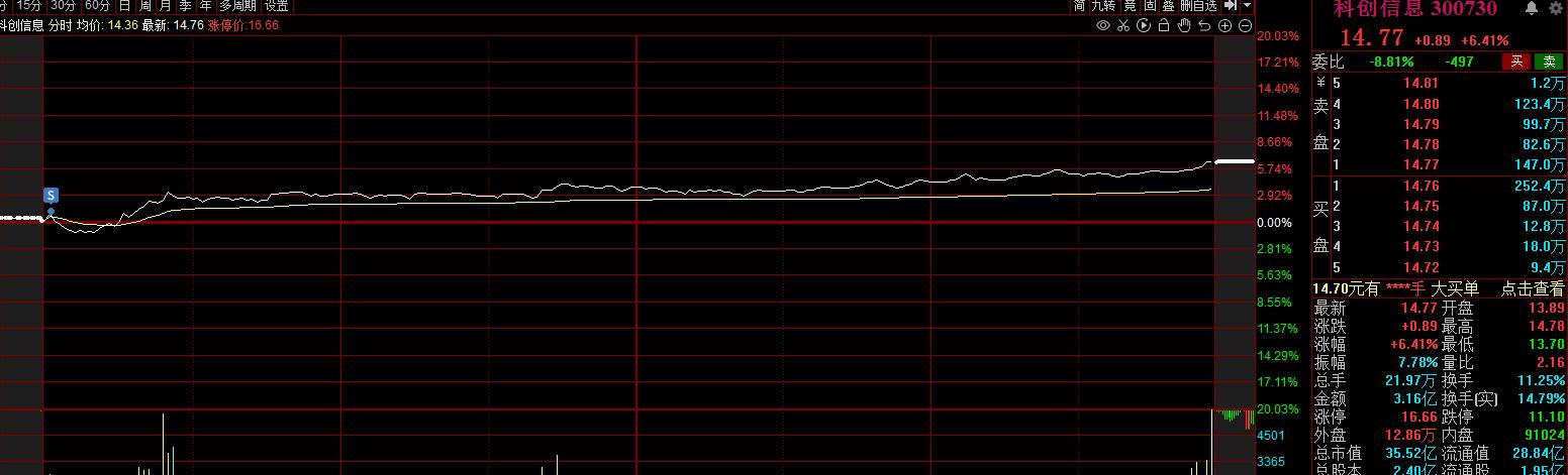 10万股市每月盈利10%,2023年10万实盘炒股每日记录