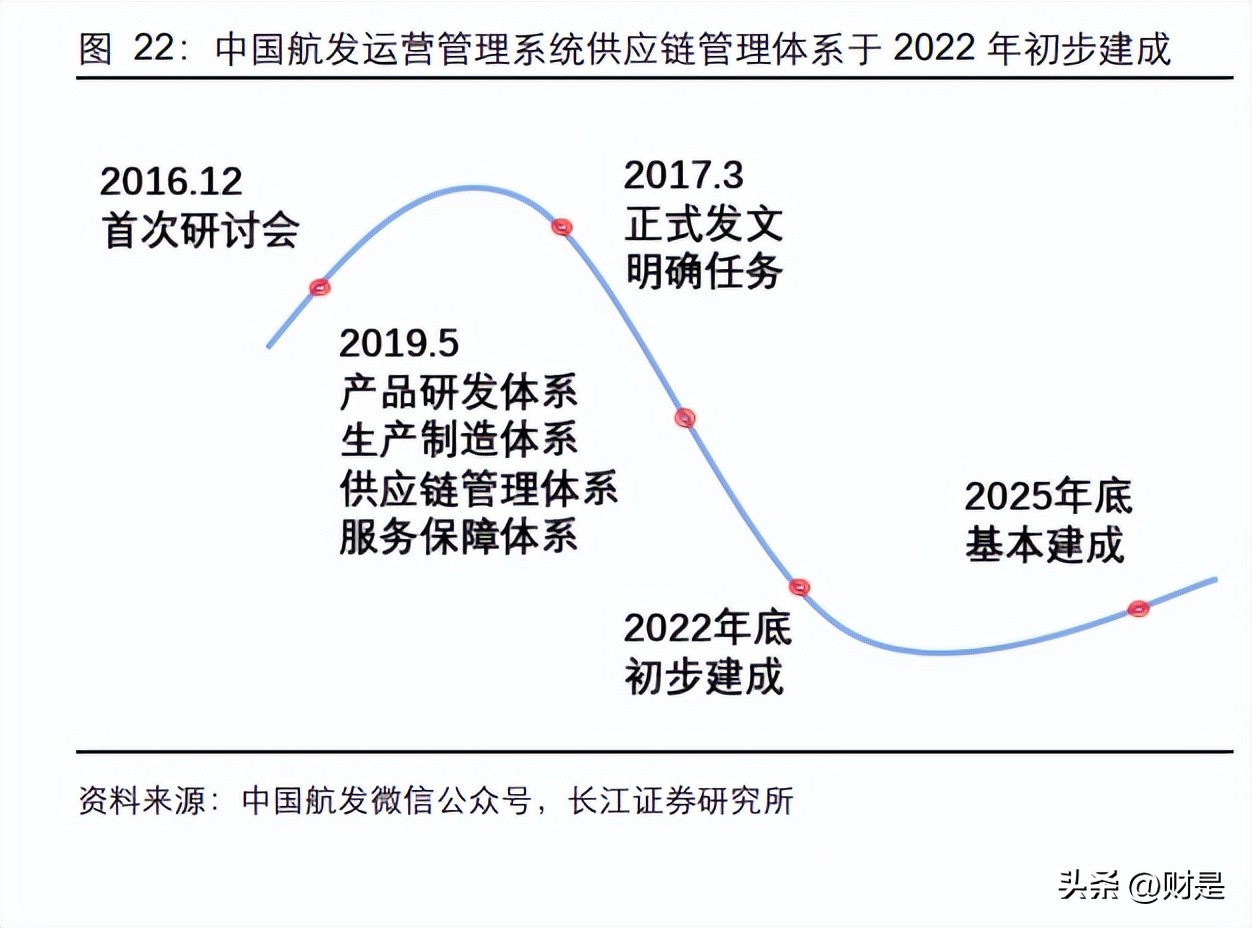 航发动力研究报告:莱特定律拐点将至,价值回归长生久视