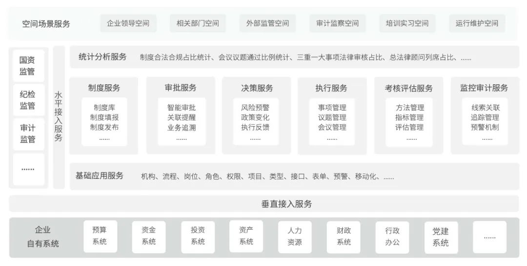 如何打造安全、自主、可控的信创数智办公平台？友空间告诉你答案