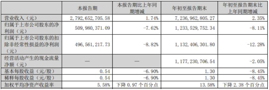 困在地产中的老板电器