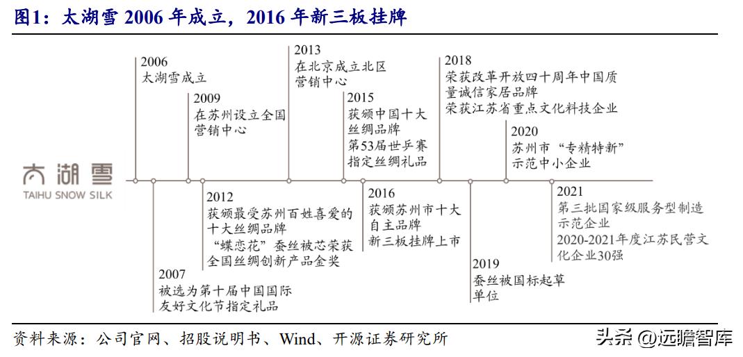 山水丝绸和太湖雪蚕丝被哪个好,浙江丝绸科技有限公司蚕丝被