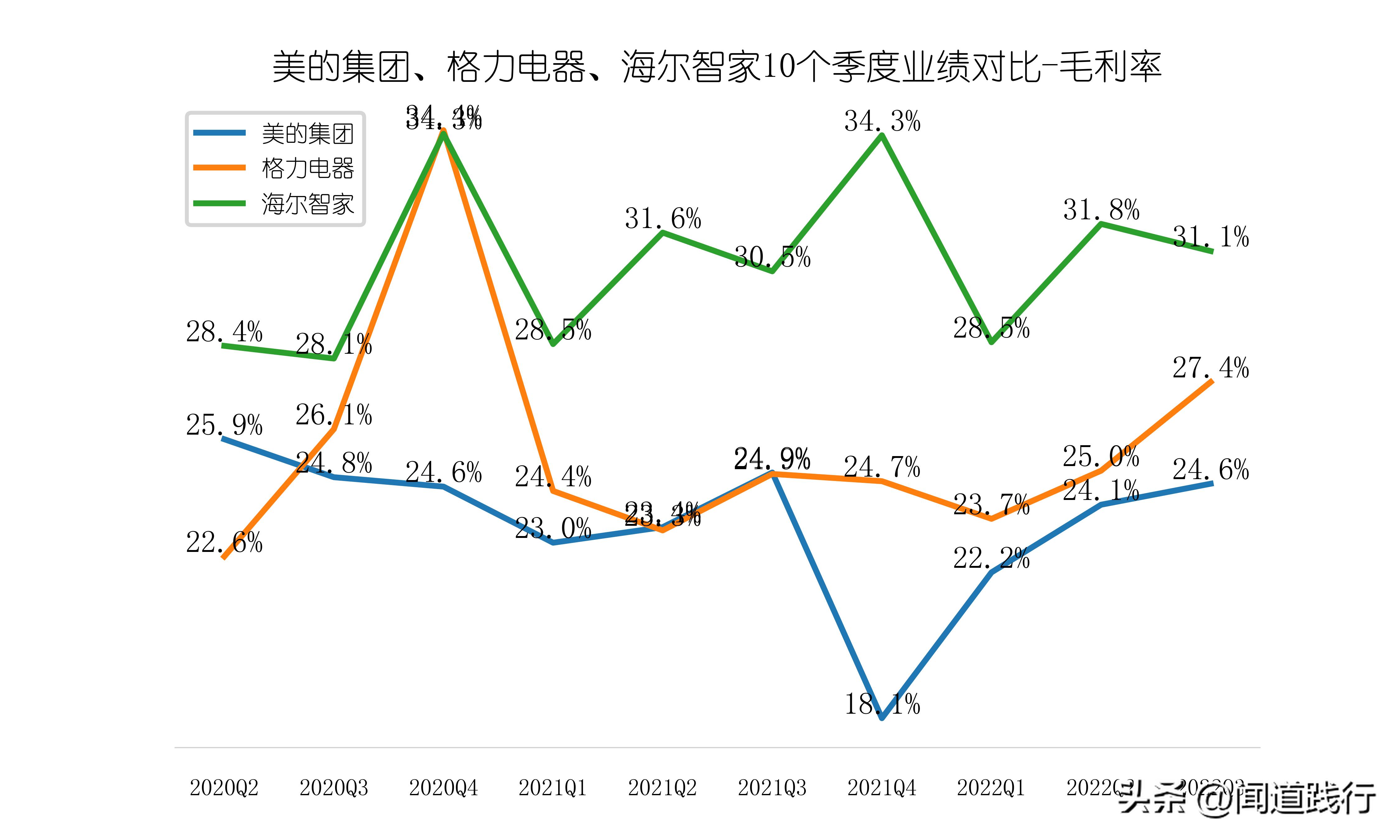 美的海尔格力股票哪个好,美的海尔格力各自优势