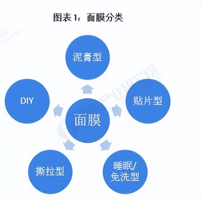 美容院专用脸部粉膜,美容行业揭秘系列大全