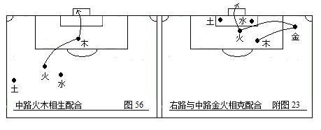 足球战术讲解全集,3112足球战术