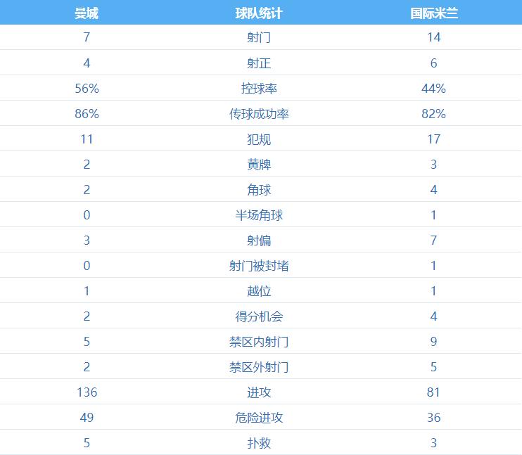德布劳内远射破门巴西,德布劳内远射被扑出